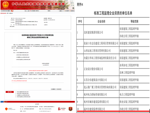 喜訊！熱烈祝賀我公司市政公用工程監(jiān)理甲級資質升級成功